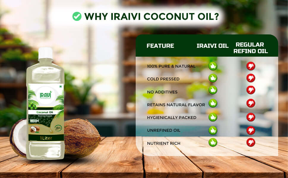 Wood Pressed Coconut Oil for Cooking & Skin